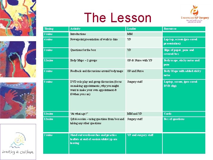 The Lesson Timing Activity Leader Resources 3 mins Introductions MM 4 mins Powerpoint presentation