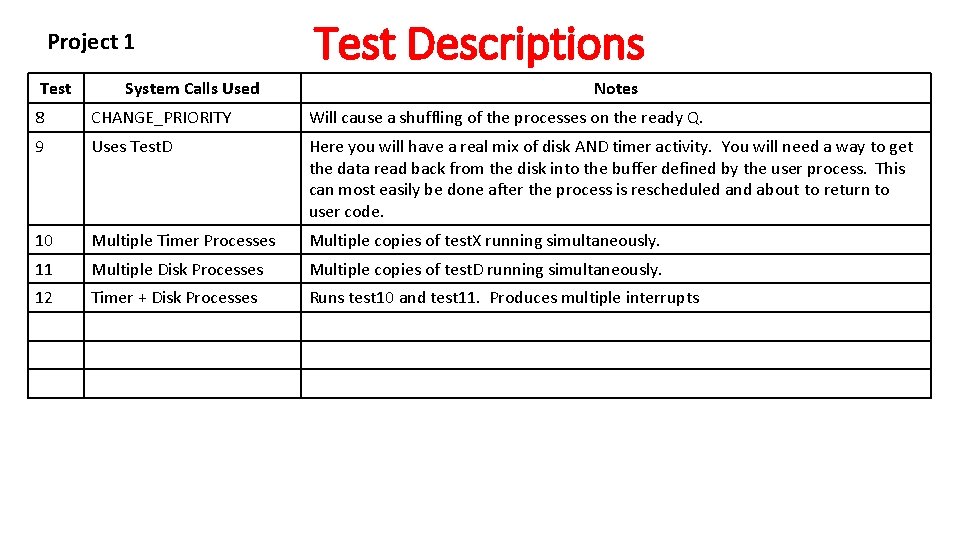 Project 1 Test System Calls Used Test Descriptions Notes 8 CHANGE_PRIORITY Will cause a Project 1 Test System Calls Used Test Descriptions Notes 8 CHANGE_PRIORITY Will cause a