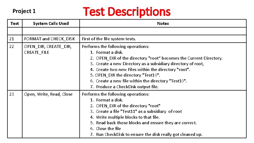 Project 1 Test Descriptions System Calls Used Notes 21 FORMAT and CHECK_DISK First of Project 1 Test Descriptions System Calls Used Notes 21 FORMAT and CHECK_DISK First of