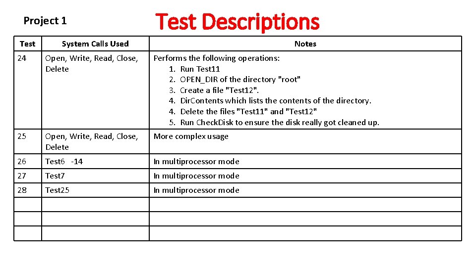 Project 1 Test Descriptions System Calls Used Notes 24 Open, Write, Read, Close, Delete Project 1 Test Descriptions System Calls Used Notes 24 Open, Write, Read, Close, Delete