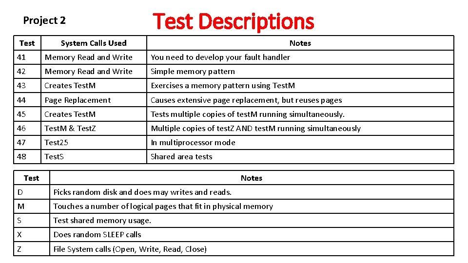 Test Descriptions Project 2 Test System Calls Used Notes 41 Memory Read and Write Test Descriptions Project 2 Test System Calls Used Notes 41 Memory Read and Write
