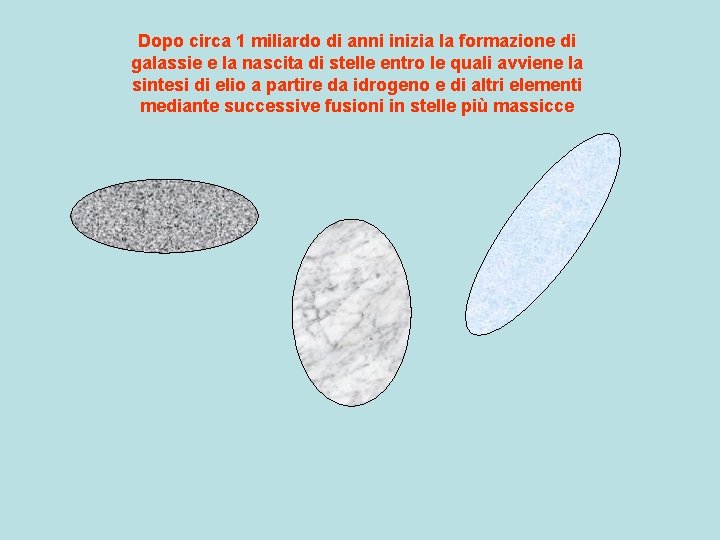 Dopo circa 1 miliardo di anni inizia la formazione di galassie e la nascita