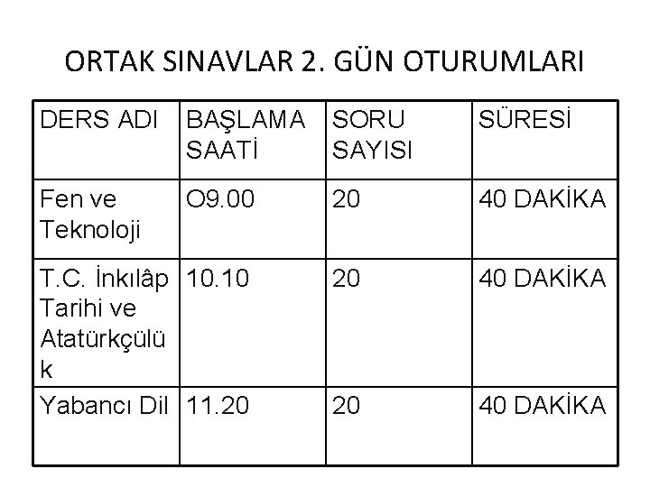 ORTAK SINAVLAR 2. GÜN OTURUMLARI DERS ADI BAŞLAMA SAATİ SORU SAYISI SÜRESİ Fen ve