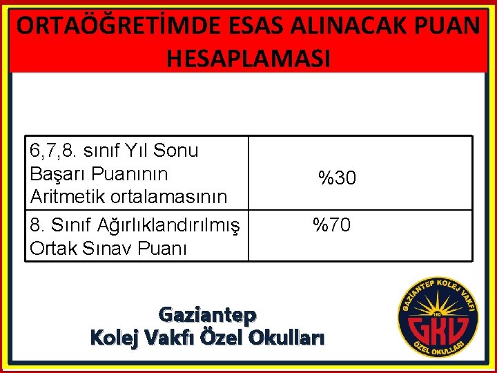 ORTAÖĞRETİMDE ESAS ALINACAK PUAN HESAPLAMASI 6, 7, 8. sınıf Yıl Sonu Başarı Puanının Aritmetik