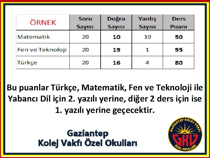 Bu puanlar Türkçe, Matematik, Fen ve Teknoloji ile Yabancı Dil için 2. yazılı yerine,