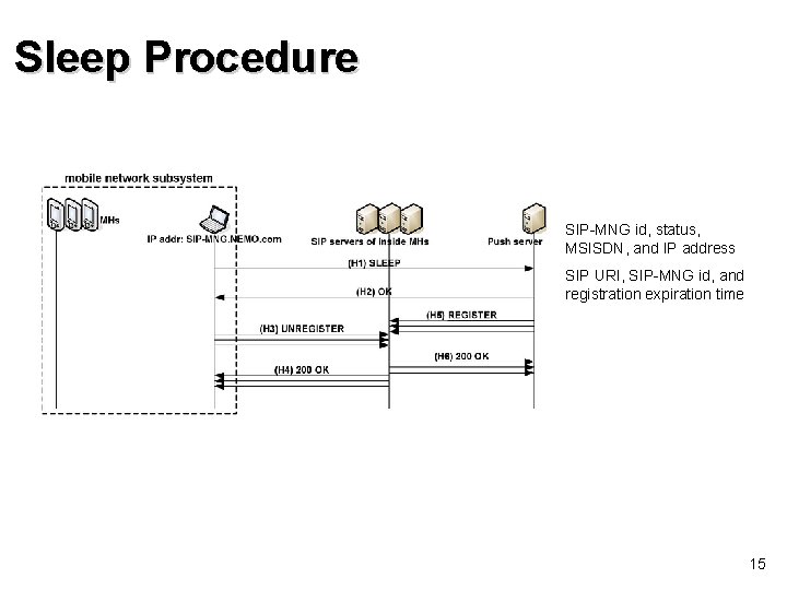 Sleep Procedure SIP-MNG id, status, MSISDN, and IP address SIP URI, SIP-MNG id, and