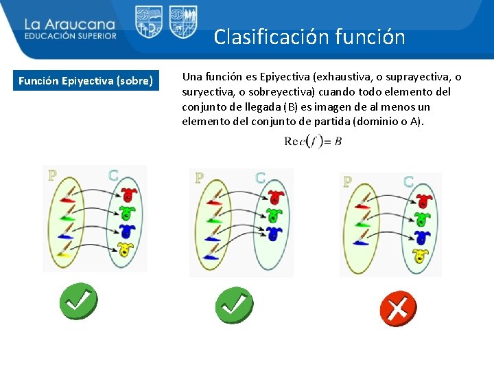 Clasificación función Función Epiyectiva (sobre) Una función es Epiyectiva (exhaustiva, o suprayectiva, o suryectiva,
