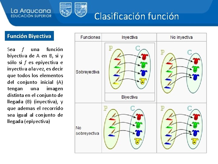 Clasificación función Función Biyectiva Sea f una función biyectiva de A en B, si