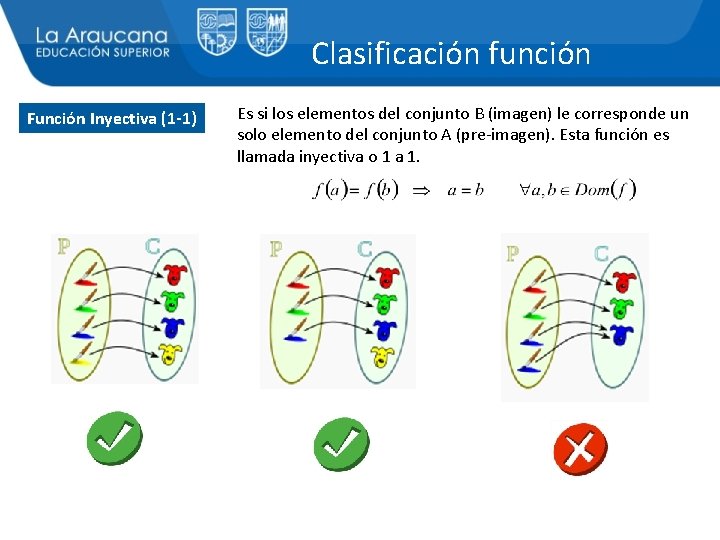 Clasificación función Función Inyectiva (1 -1) Es si los elementos del conjunto B (imagen)