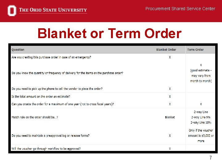 Procurement Shared Service Center Blanket or Term Order 7 