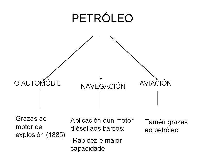 PETRÓLEO O AUTOMÓBIL NAVEGACIÓN Grazas ao Aplicación dun motor de diésel aos barcos: explosión