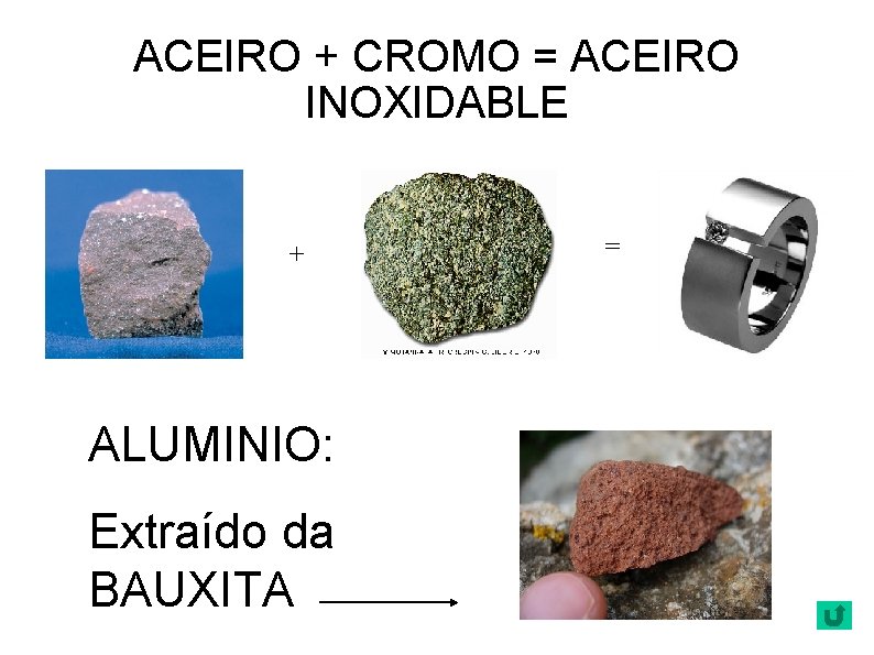 ACEIRO + CROMO = ACEIRO INOXIDABLE + ALUMINIO: Extraído da BAUXITA = 