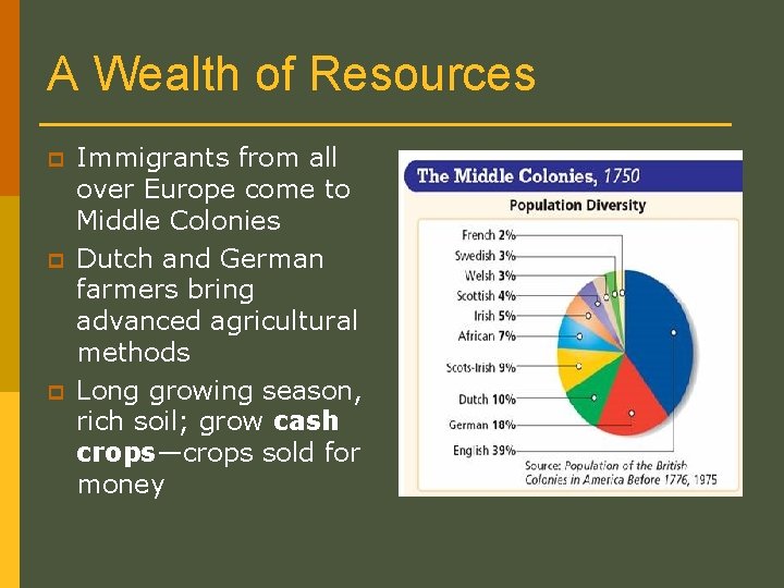A Wealth of Resources p p p Immigrants from all over Europe come to