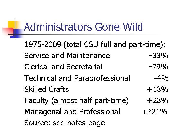 Administrators Gone Wild 1975 -2009 (total CSU full and part-time): Service and Maintenance -33%