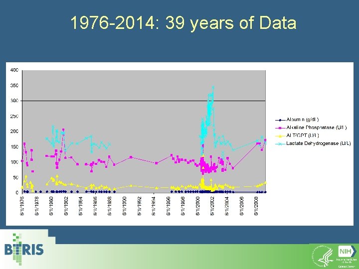 1976 -2014: 39 years of Data 
