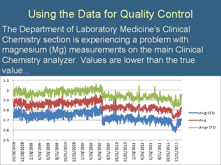 Using the Data for Quality Control The Department of Laboratory Medicine’s Clinical Chemistry section