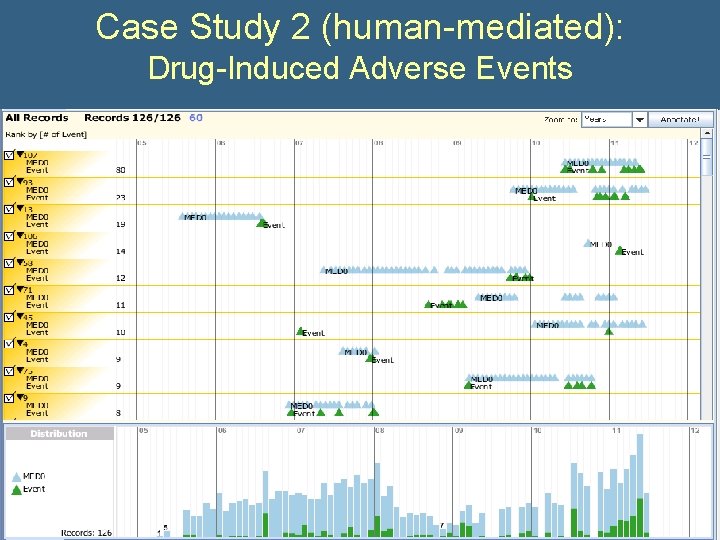 Case Study 2 (human-mediated): Drug-Induced Adverse Events 