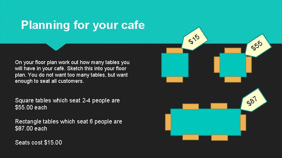 Planning for your cafe 5 1 $ 5 5 $ On your floor plan