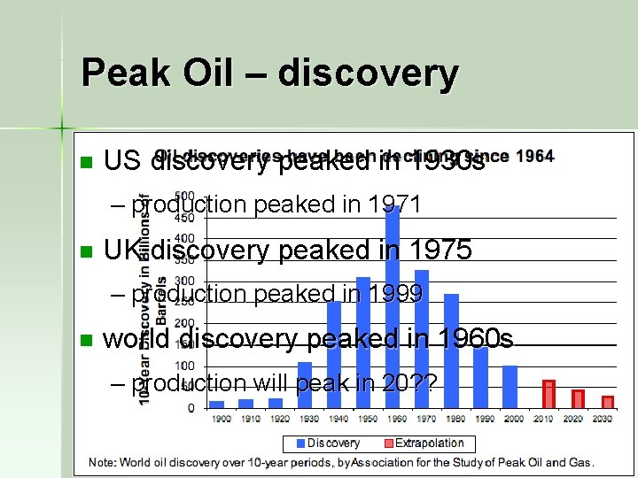 Peak Oil – discovery n US discovery peaked in 1930 s – production peaked