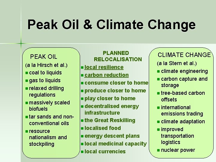 Peak Oil & Climate Change PEAK OIL (a la Hirsch et al. ) n