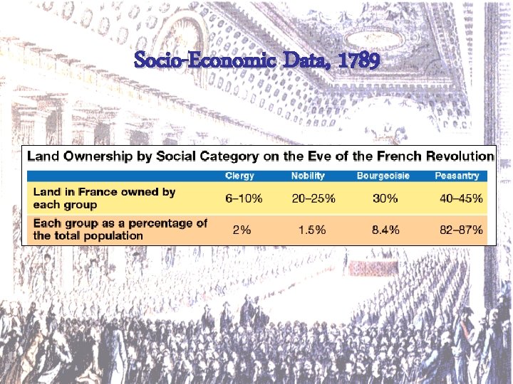 Socio-Economic Data, 1789 