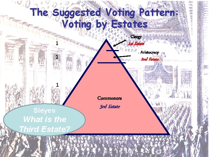 The Suggested Voting Pattern: Voting by Estates Clergy 1 1 st Estate Aristocracy 1