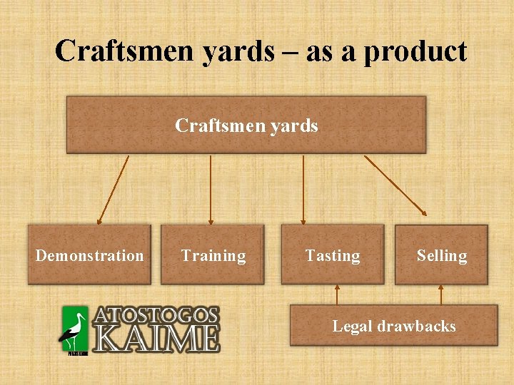 Craftsmen yards – as a product Craftsmen yards Demonstration Training Tasting Selling Legal drawbacks