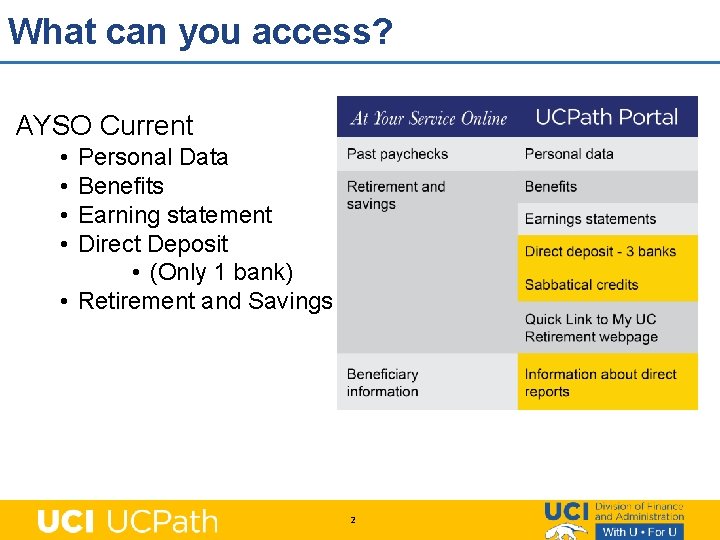 What can you access? AYSO Current • • Personal Data Benefits Earning statement Direct