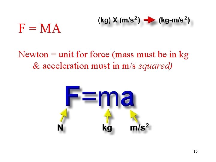 F = MA Newton = unit force (mass must be in kg & acceleration