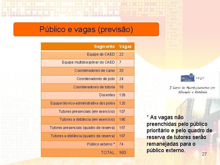 Público e vagas (previsão) Segmento Equipe do CAED Equipe multidisciplinar do CAED Vagas 22