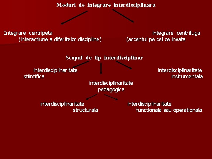 Moduri de integrare interdisciplinara Integrare centripeta (interactiune a diferitelor discipline) integrare centrifuga (accentul pe