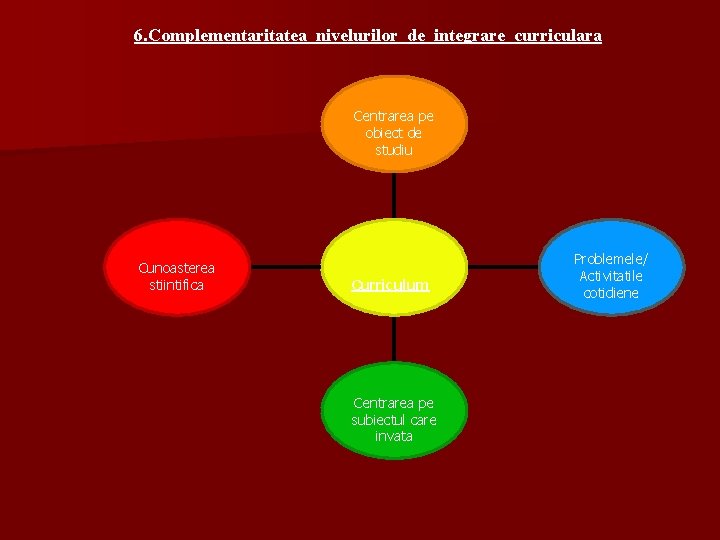 6. Complementaritatea nivelurilor de integrare curriculara Centrarea pe obiect de studiu Cunoasterea stiintifica Curriculum