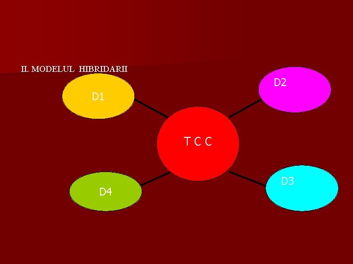 II. MODELUL HIBRIDARII D 2 D 1 TCC D 4 D 3 