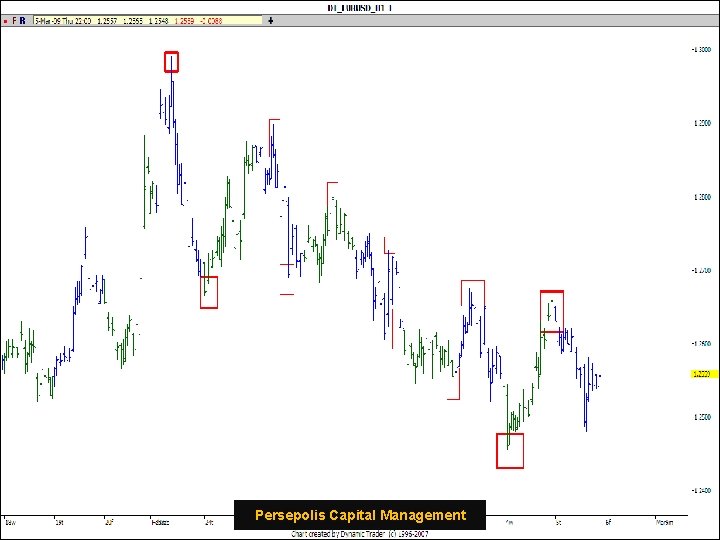 Persepolis Capital Management 