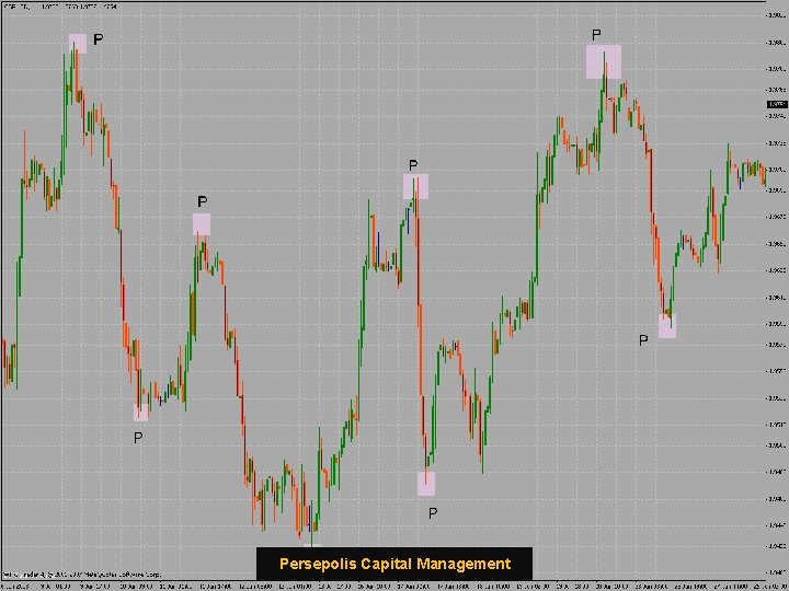 Persepolis Capital Management 