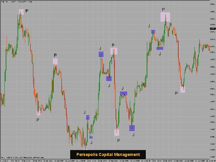 Persepolis Capital Management 