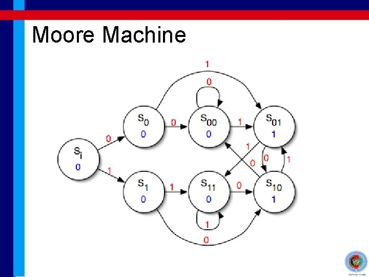 EEE 2243 Digital System Design Chapter 2 Sequential