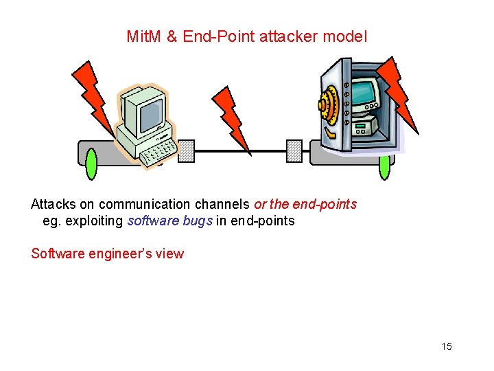 Mit. M & End-Point attacker model Attacks on communication channels or the end-points eg.