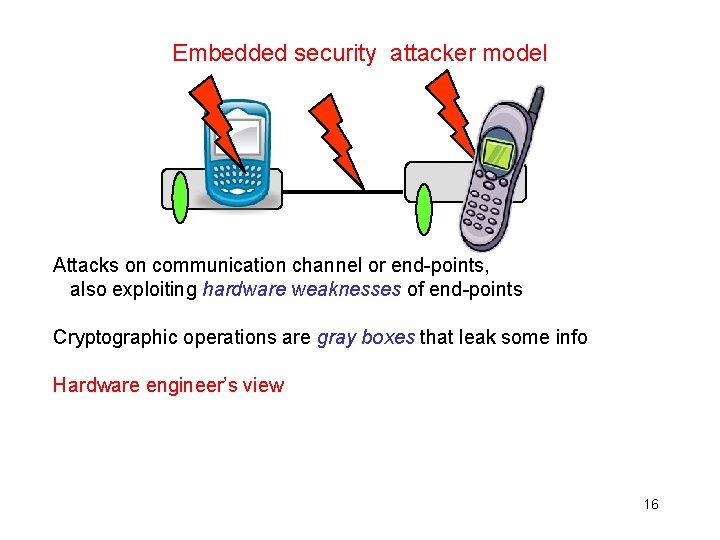 Embedded security attacker model Attacks on communication channel or end-points, also exploiting hardware weaknesses