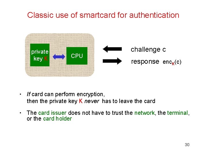 Classic use of smartcard for authentication private key K CPU challenge c response enc.