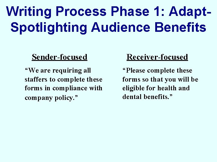 Writing Process Phase 1: Adapt. Spotlighting Audience Benefits Sender-focused “We are requiring all staffers