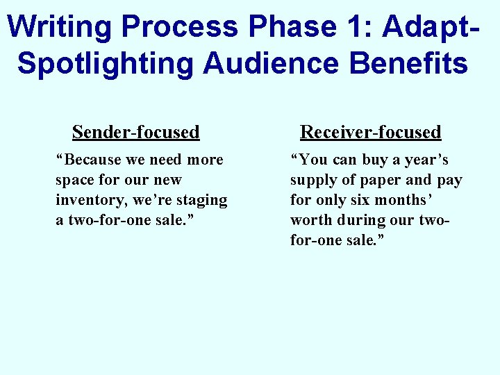 Writing Process Phase 1: Adapt. Spotlighting Audience Benefits Sender-focused “Because we need more space