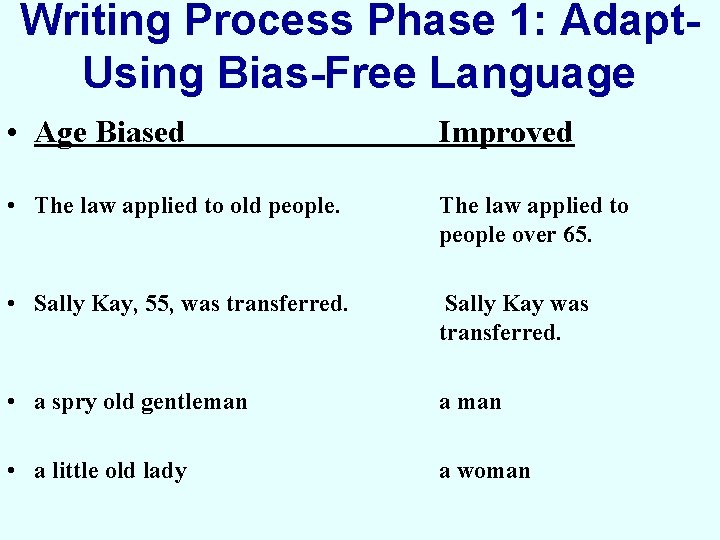 Writing Process Phase 1: Adapt. Using Bias-Free Language • Age Biased Improved • The