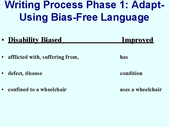 Writing Process Phase 1: Adapt. Using Bias-Free Language • Disability Biased Improved • afflicted