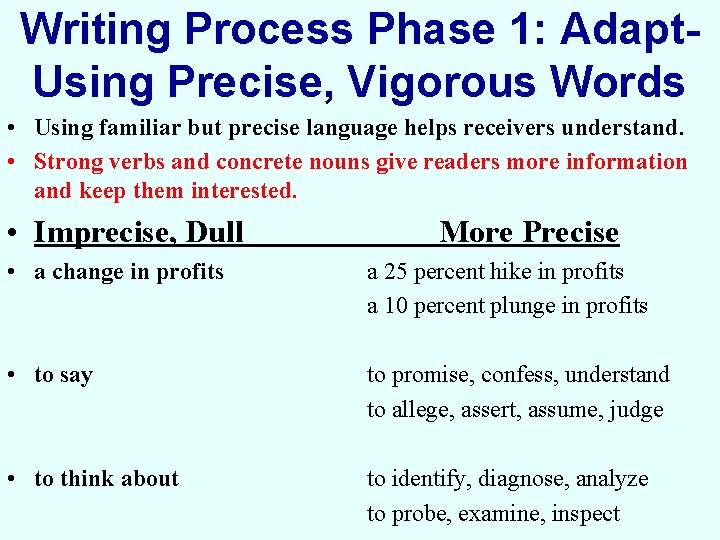 Writing Process Phase 1: Adapt. Using Precise, Vigorous Words • Using familiar but precise