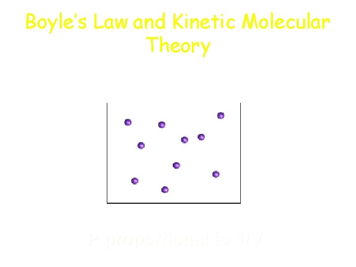 Boyle’s Law and Kinetic Molecular Theory P proportional to 1/V Boyle’s Law and Kinetic Molecular Theory P proportional to 1/V