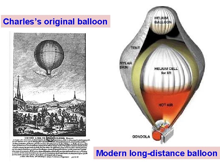 Charles’s original balloon Modern long-distance balloon 