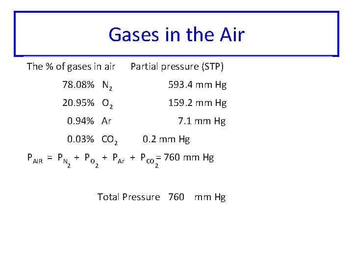 Gases in the Air The % of gases in air Partial pressure (STP) 78.