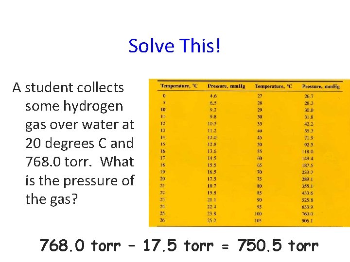 Solve This! A student collects some hydrogen gas over water at 20 degrees C