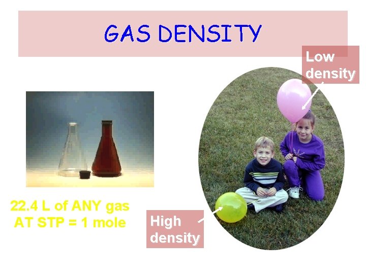 GAS DENSITY 22. 4 L of ANY gas AT STP = 1 mole High
